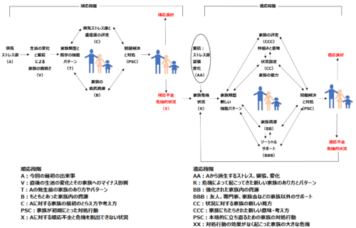 母子関係の理論２（分離不安）ATTACHMENT AND LOSS II分離不安 (母子関係の理論) | J・ボウルビィ, 実郎, 黒田